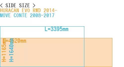 #HURACAN EVO RWD 2014- + MOVE CONTE 2008-2017